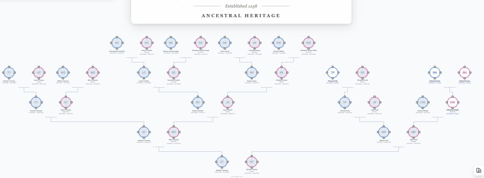 MyLegacySpace family tree — Ancestor Line view