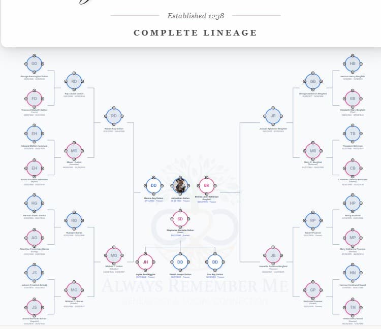 MyLegacySpace family tree — Hourglass view