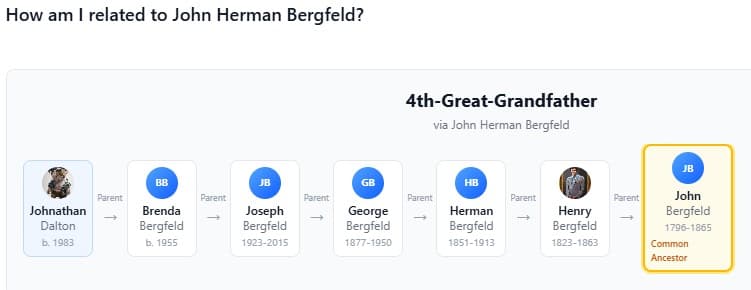 MyLegacySpace relationship finder — visual path between two family members