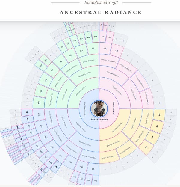 MyLegacySpace fan chart family tree